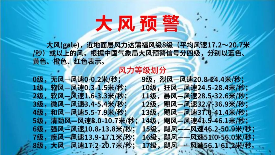 大风预警信号分为哪些等级
