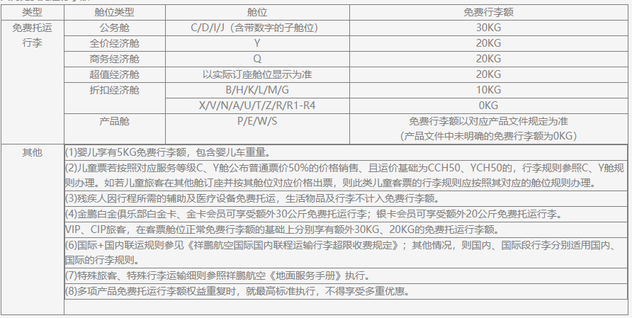祥鹏航空免费行李托运额是多少?(附国内 国际)