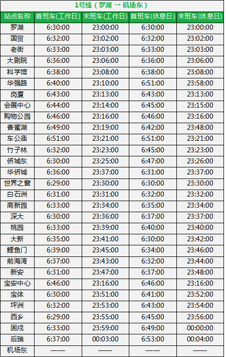 深圳地铁各线路最新首末班车时间表持续更新