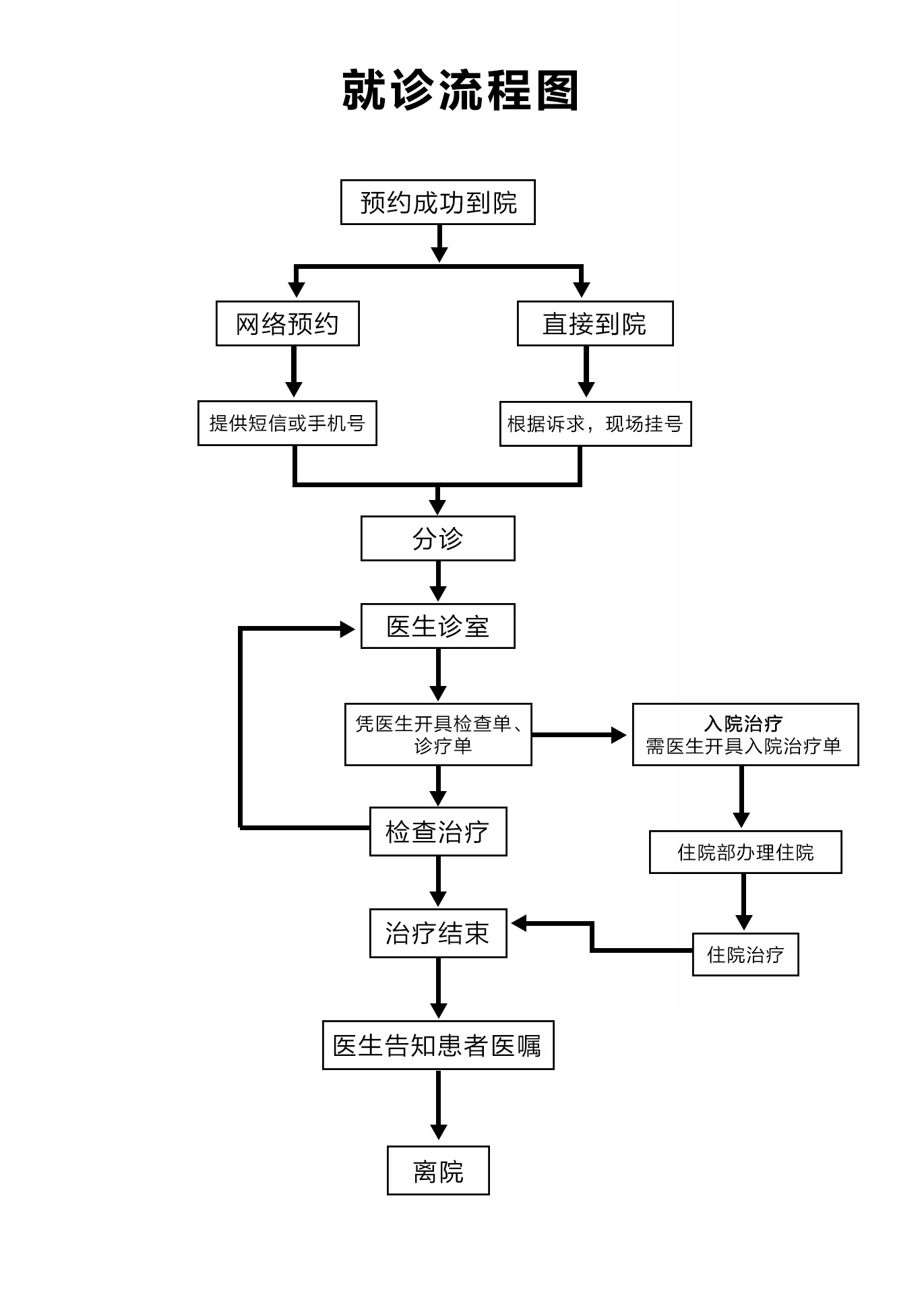 深圳爱康健口腔医院就诊流程 门诊须知