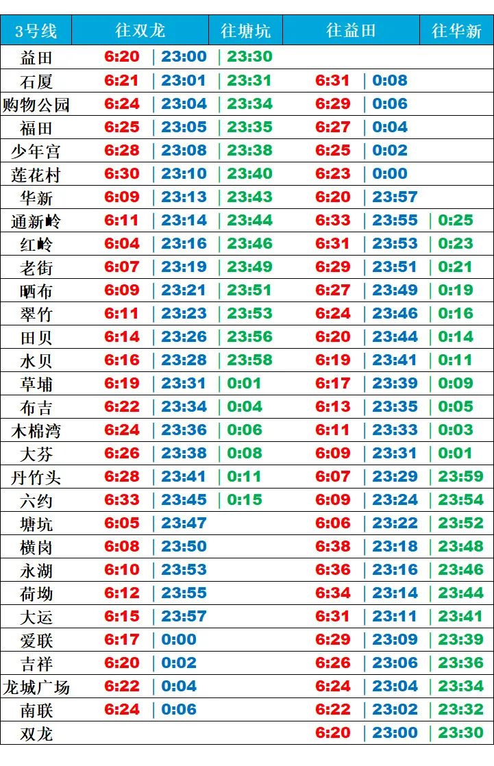 2020深圳地铁3号线首末班车时刻表(工作日 周末)