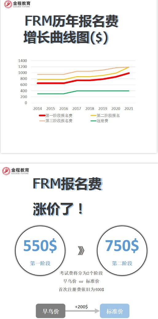 2021年FRM机考报名时间、费用及备考课程推荐（最新发布）