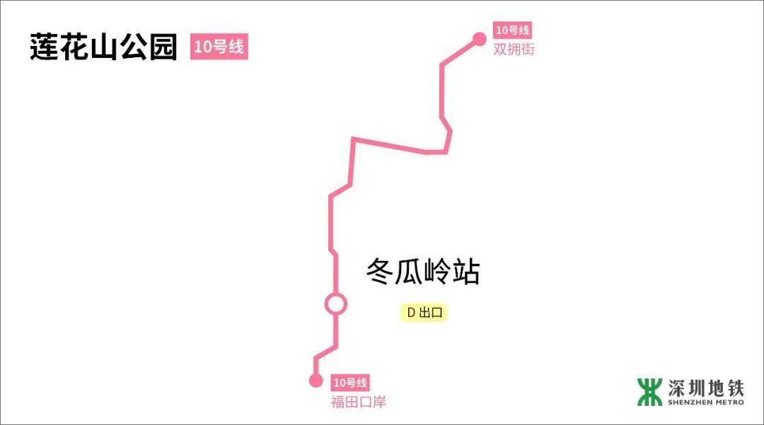 深圳莲花山公园周边有什么好玩的地方?