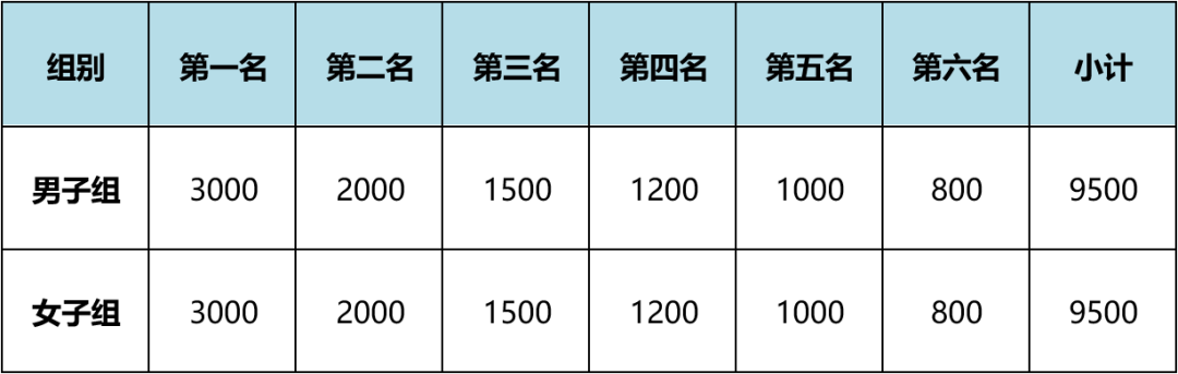 2020年深圳光明精英登楼赛赛事详情(时间+地点+报名入口)(最新发布)
