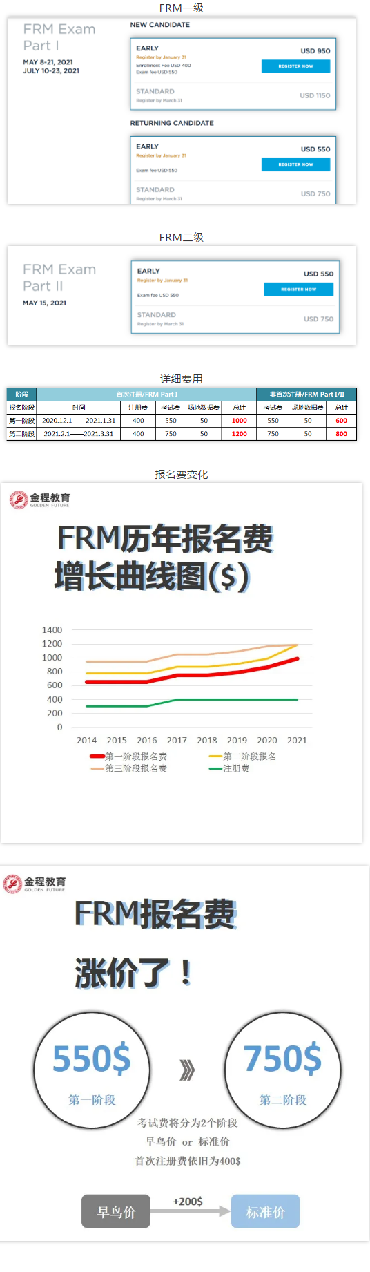 2021年FRM考试报名开放选择时间和城市！（最新发布）