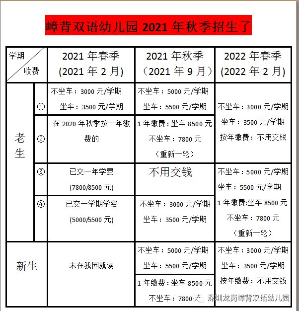 深圳龙岗区嶂背双语幼儿园2021年秋季招生信息(附收费标准)