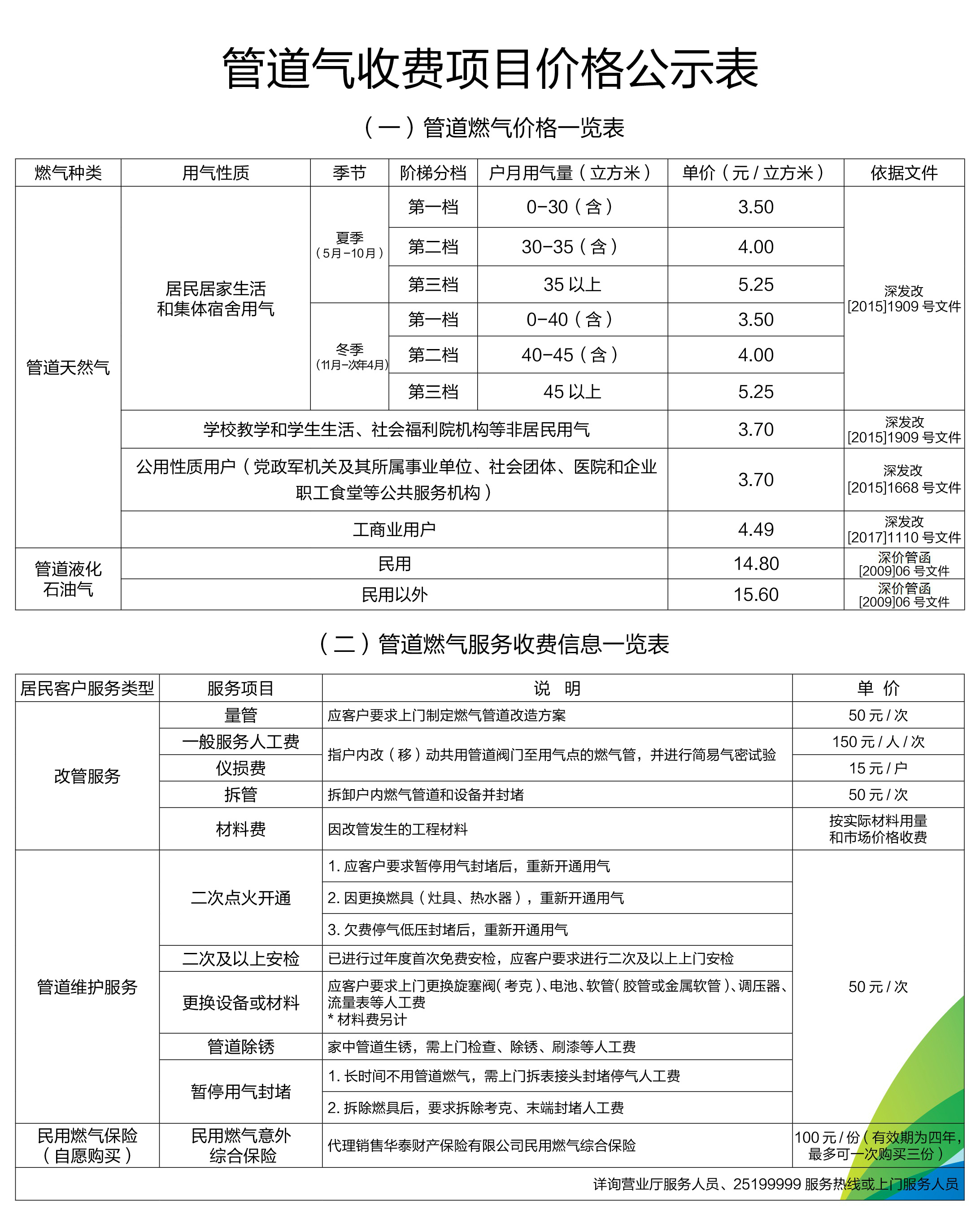 深圳燃气多少钱一方