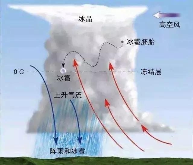 强对流天气来袭深圳接下来还要开启雨雨雨模式