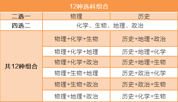 广东高考改革方案最新消息(持续更新)_深圳之窗