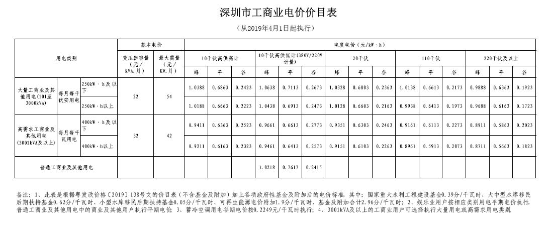 工商业电价.png