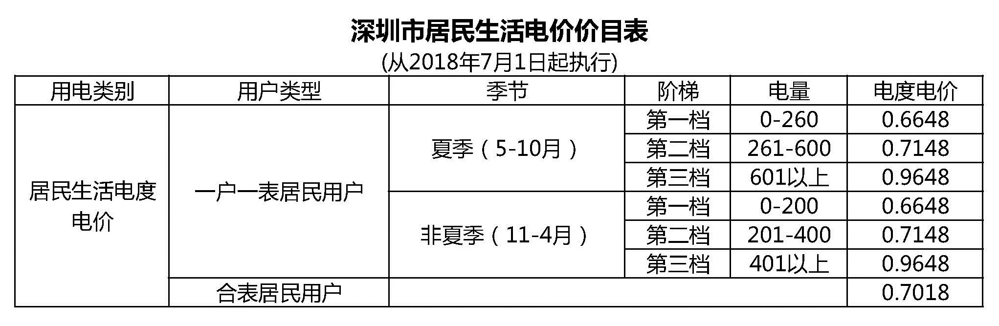 居民电费.jpg