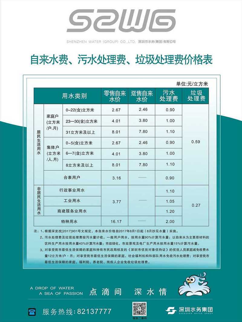 深圳2019水费收费标准