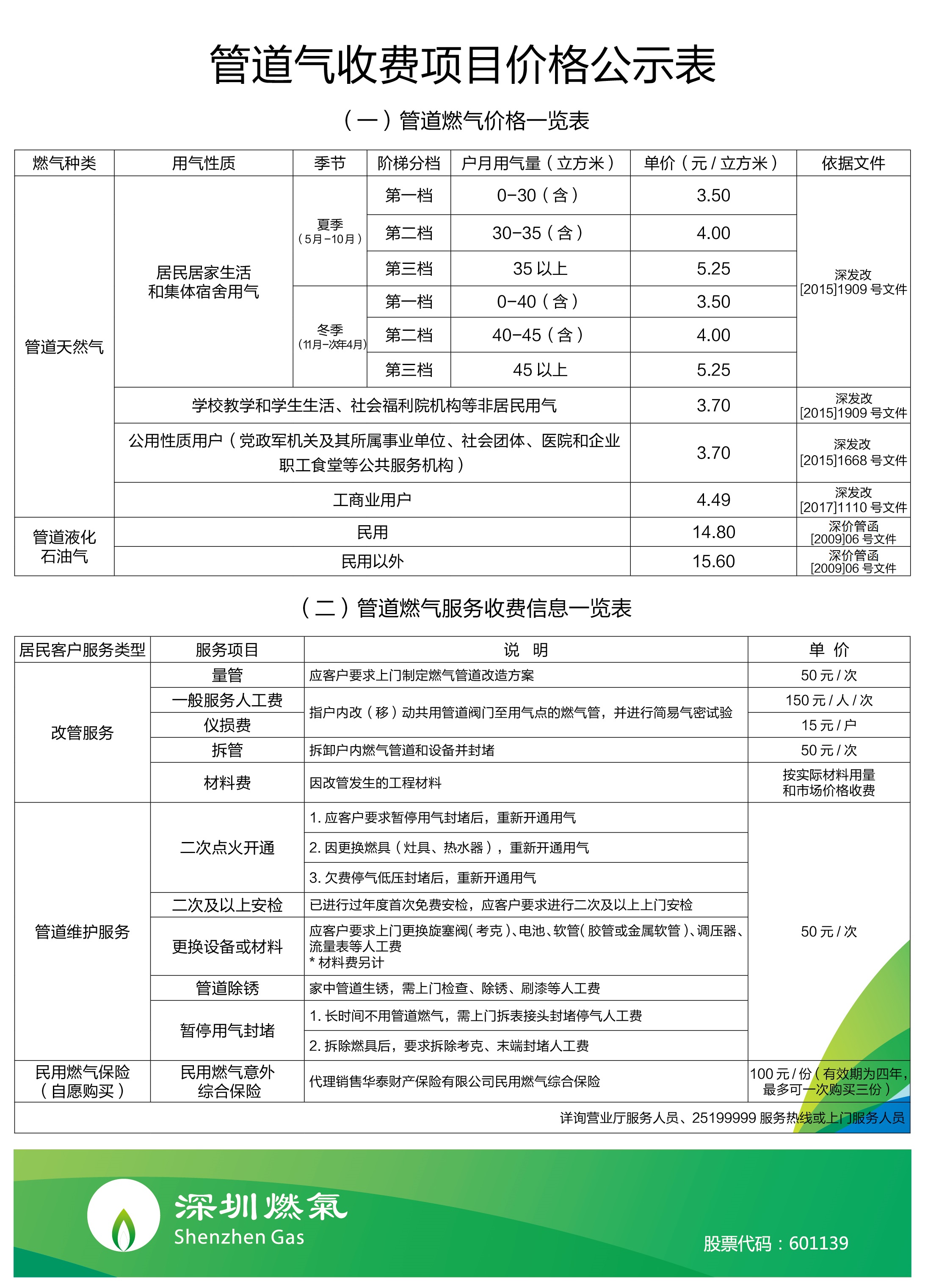2019深圳燃气收费标准