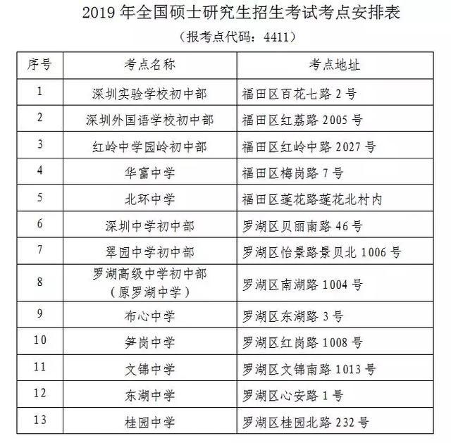 深圳中学初中部地址