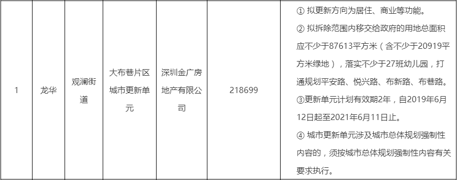深圳龙华区公布2019年第二批城市更新单元计划(附更新计划详情)