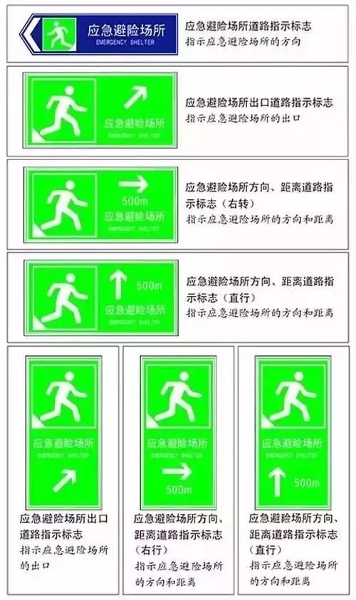 深圳哪里有应急避难场所