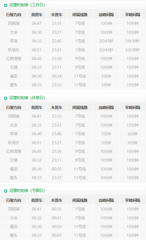 深圳地铁11号线热门站点(位置 运营时间 换乘信息)