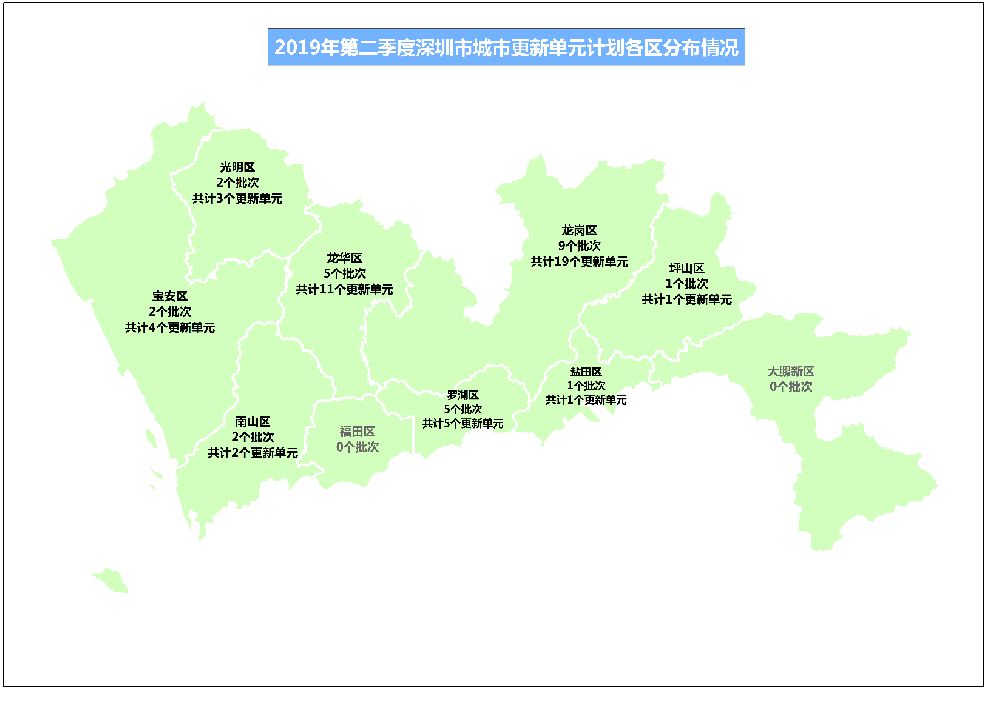 2019深圳南山区城市更新单元计划第二批计划