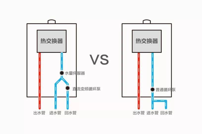 海尔零冷水燃气热水器冷水从此销声匿迹