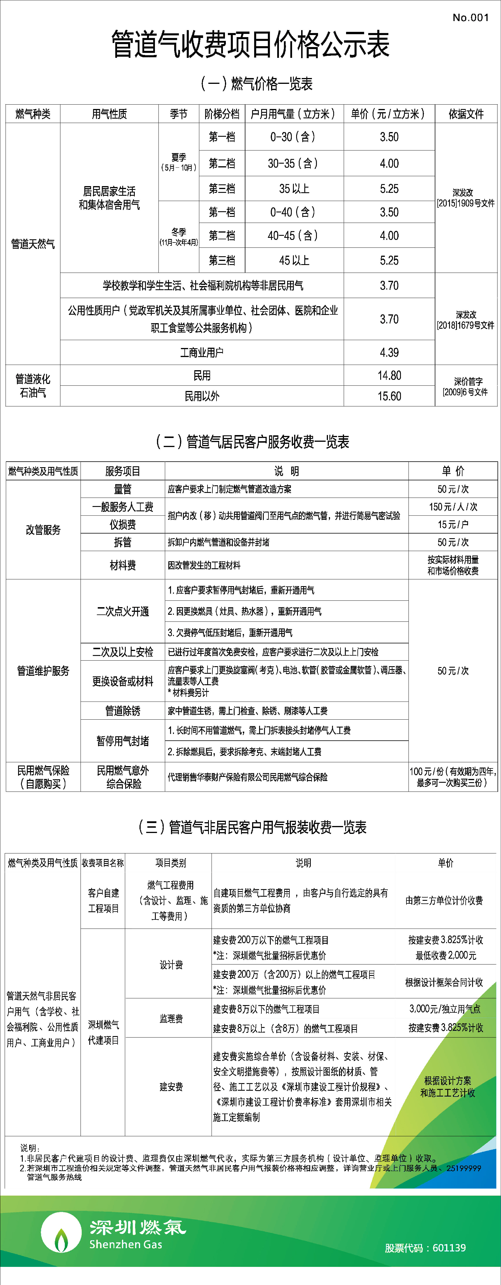 2019深圳燃气收费标准7月更新