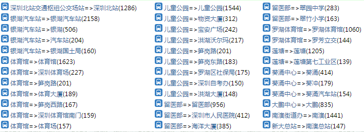 深圳公交e11路交通路线