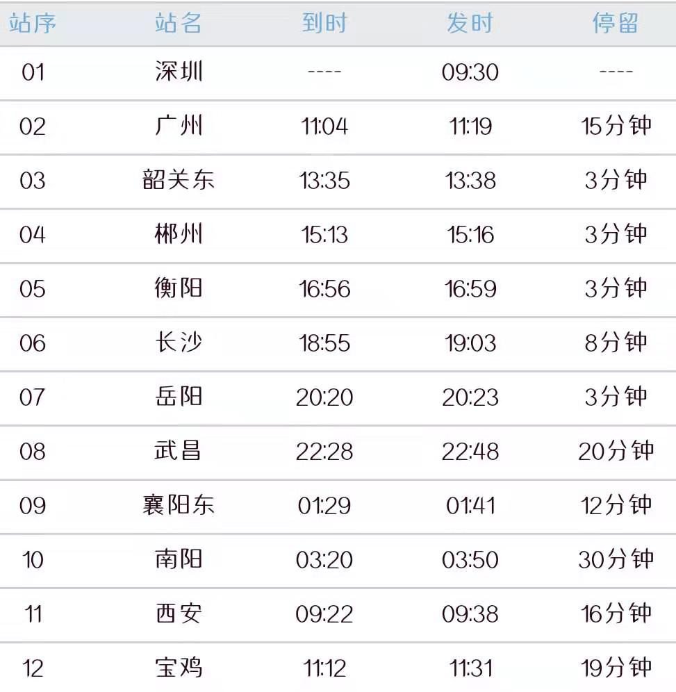 每天有多少班次从深圳站到宝鸡站,全程2292km,搭乘z230次列车,出行