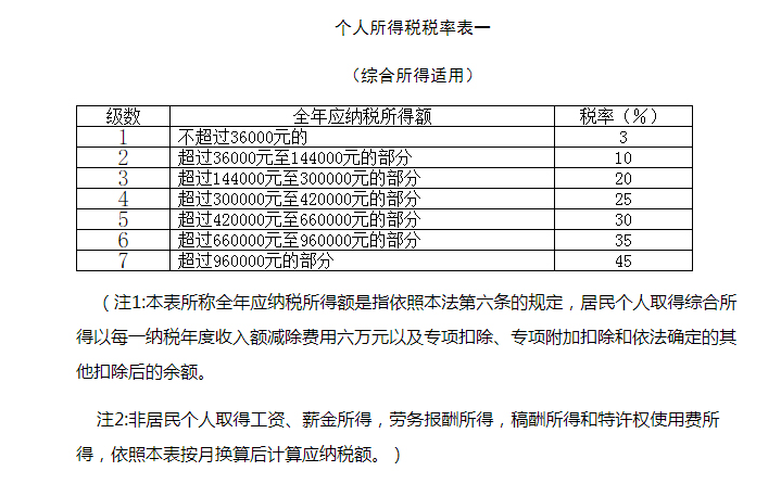 相关内容:深圳个人所得税征收范围 微信搜索关注【深圳之窗】公众号