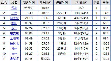 从深圳站坐火车到金城江要多长时间附列车时刻表票价交通指引