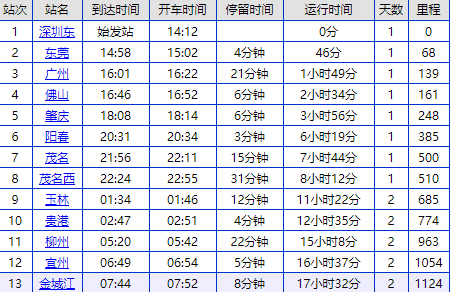 坐火车从深圳东到金城江要多久(附列车时刻表 票价 交通指引)