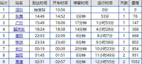 k536次列车时刻表硬座票价135.5元,硬卧(二等卧)票价232.
