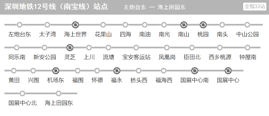 深圳地铁12号线站点图