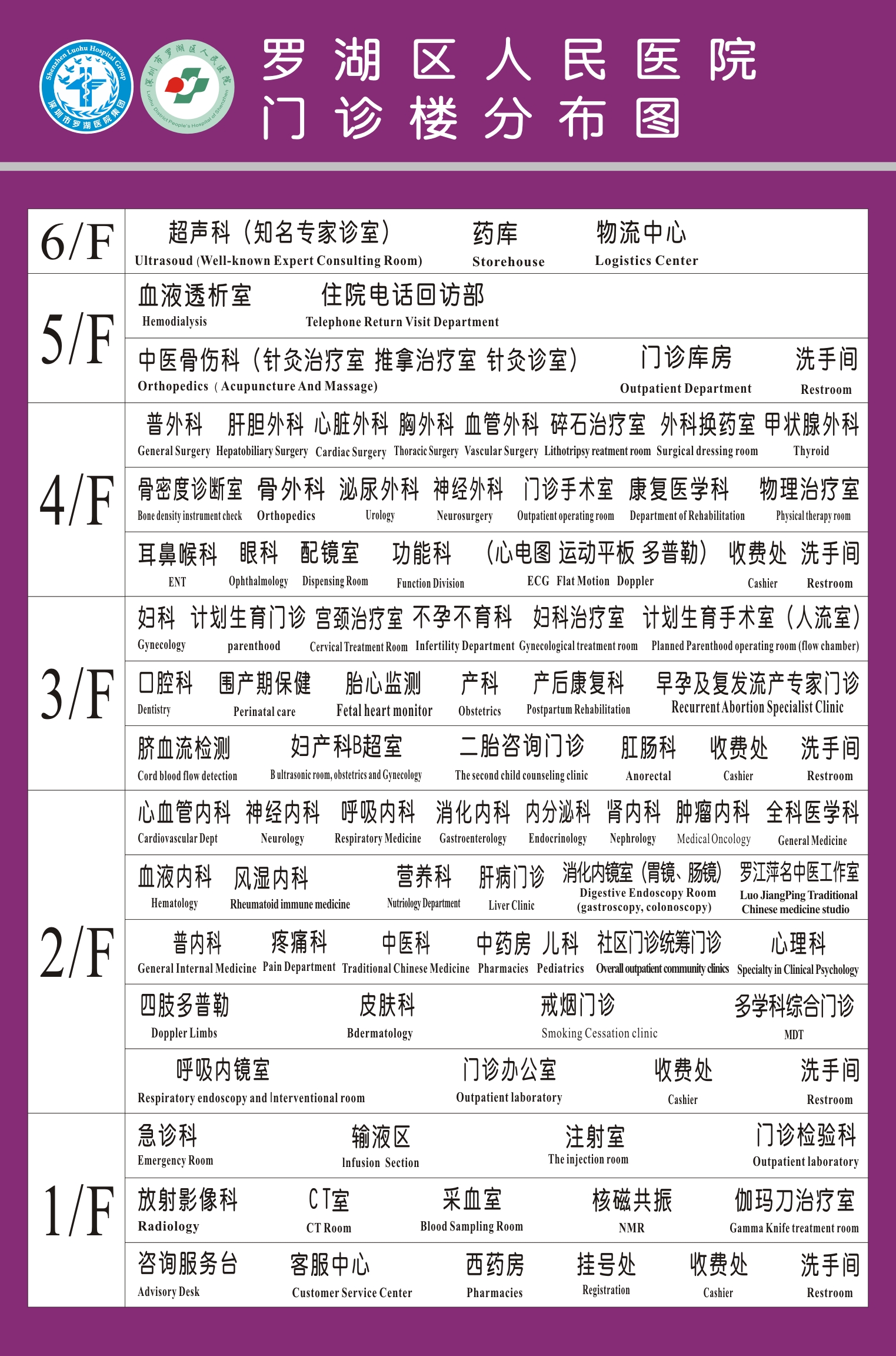 深圳市罗湖区人民医院楼层分布