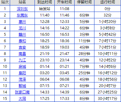 从深圳东站坐z182次列车到大同站有2714km,出行时间30小时17分钟.
