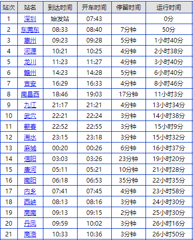 k446次列车时刻表
