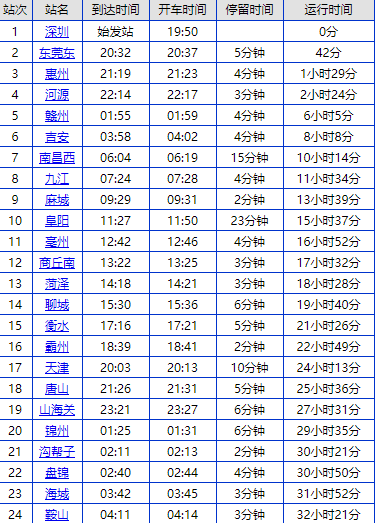 5元,硬卧(二等卧)票价529.5元,软卧(一等卧)票价834.5元.