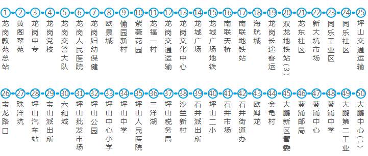 深圳公交818路的交通路线时间沿途站点票价