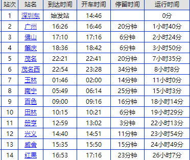 5元. k1208次列车