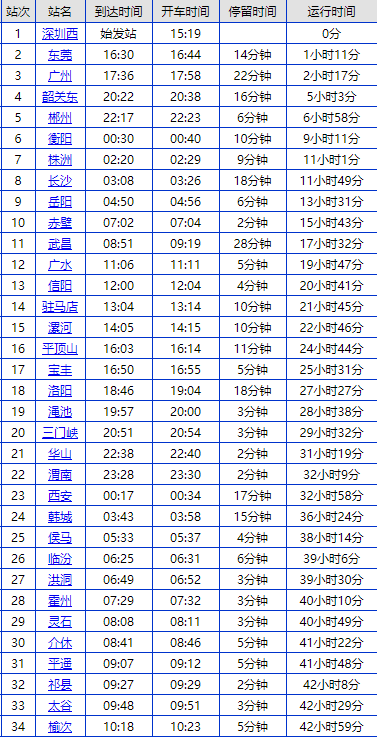 5元. k238次列车时刻表