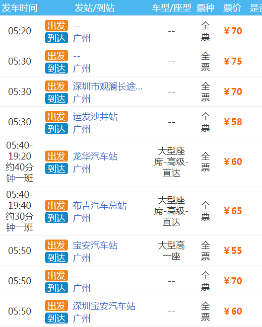 深圳到广州坐汽车大概需要多久(时间 票价 出发地 到达地)