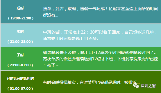条例工资支付深圳员工市内工资_深圳市员工工资支付条例草案_深圳市员工工资支付条例