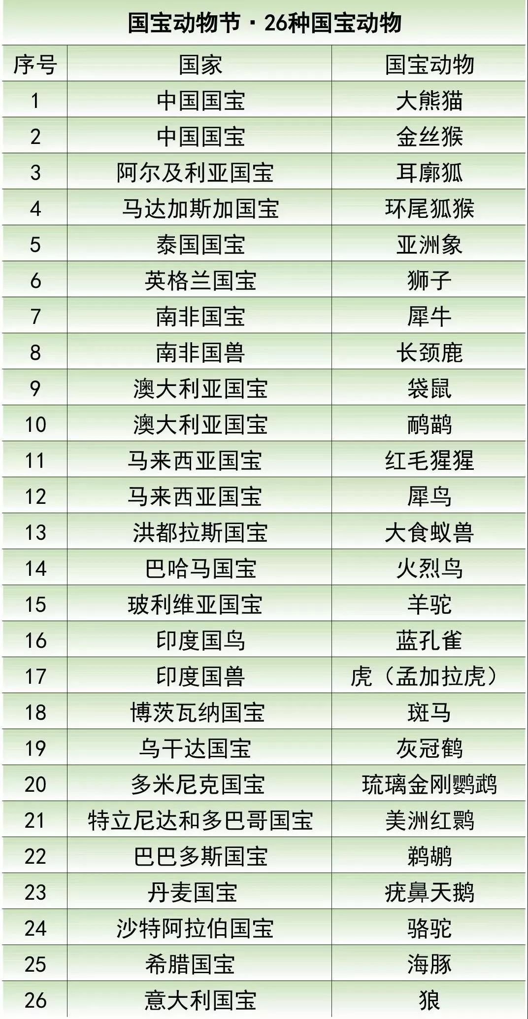 26种国宝动物名单全球26种国宝动物齐聚深圳,有中国国宝大熊猫,印度
