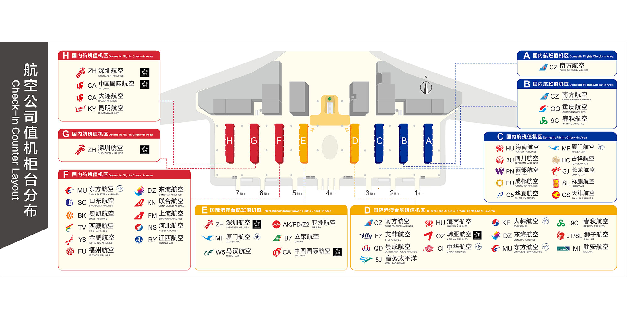 深圳机场山东航空值机柜台在哪