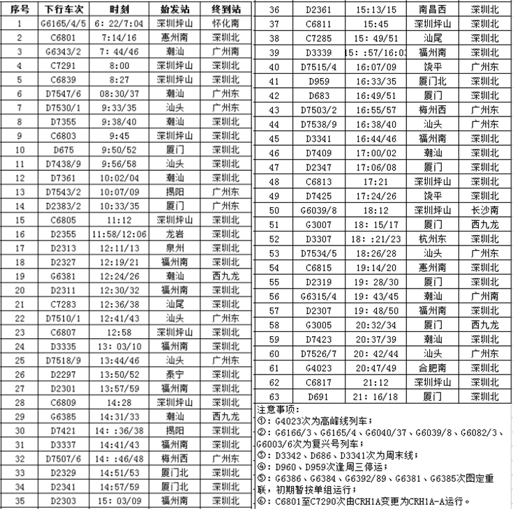 深圳坪山站等部门共同提高车站服务水平,进一步提高旅客候车乘车体验