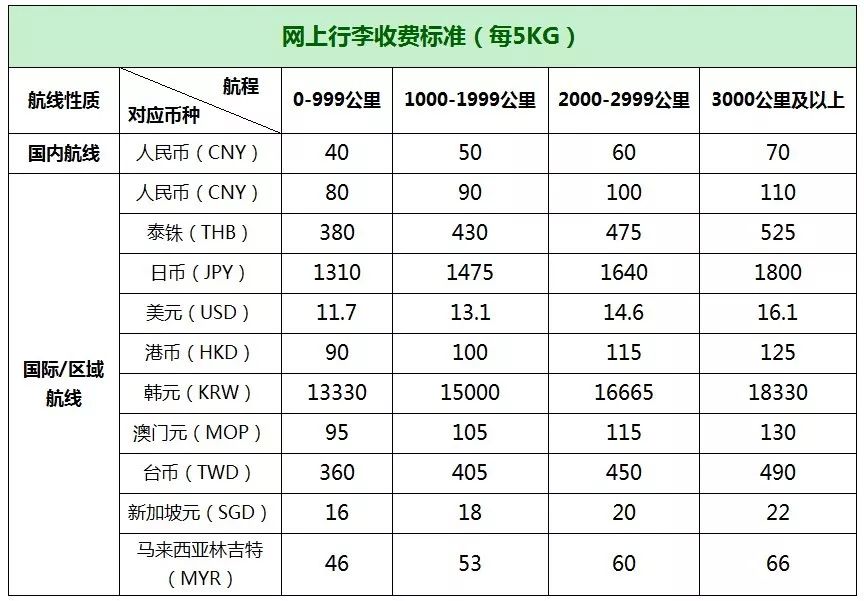 春秋航空怎么在官网买托运行李附网上行李收费标准