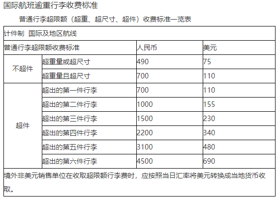 昆明航空逾重行李费收费标准