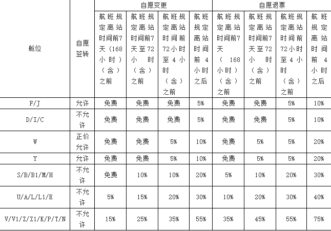 东海航空航班退改签收费标准