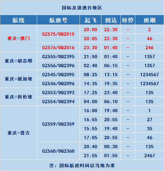重庆航空2019-2020冬春季航班表