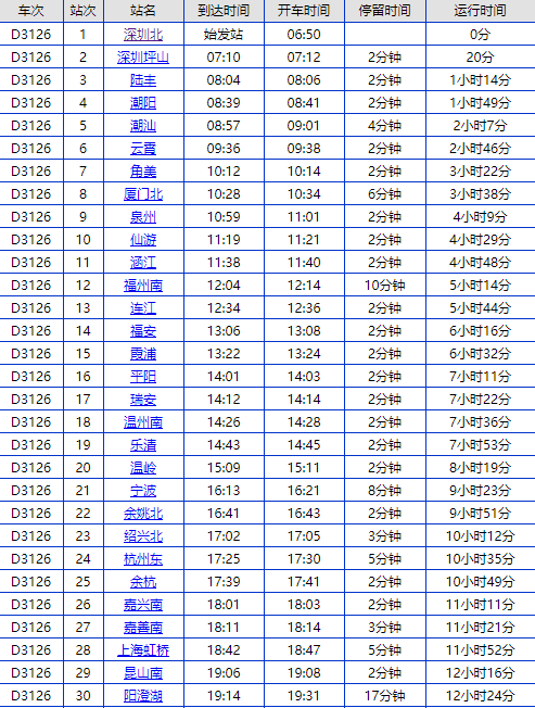 从深圳北站坐高铁到阳澄湖要多长时间(附列车时刻表 票价)