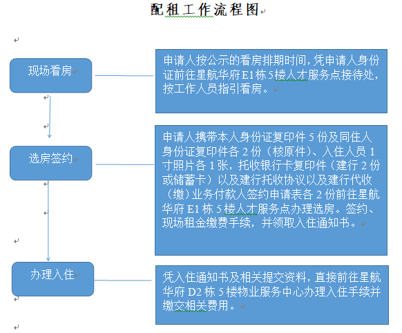 深圳宝安区人才房星航华府项目选房签约服务指引