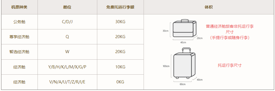 福州航空国内航班行李规定(随身行李 免费托运行李额 尺寸要求)